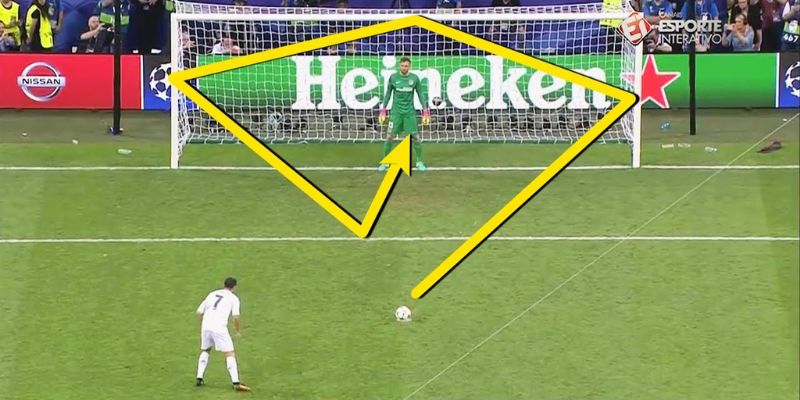 Đá phạt đền là gì? Luật sút phạt đền chi tiết của FIFA 3 Cách sút phạt đền phối hợp